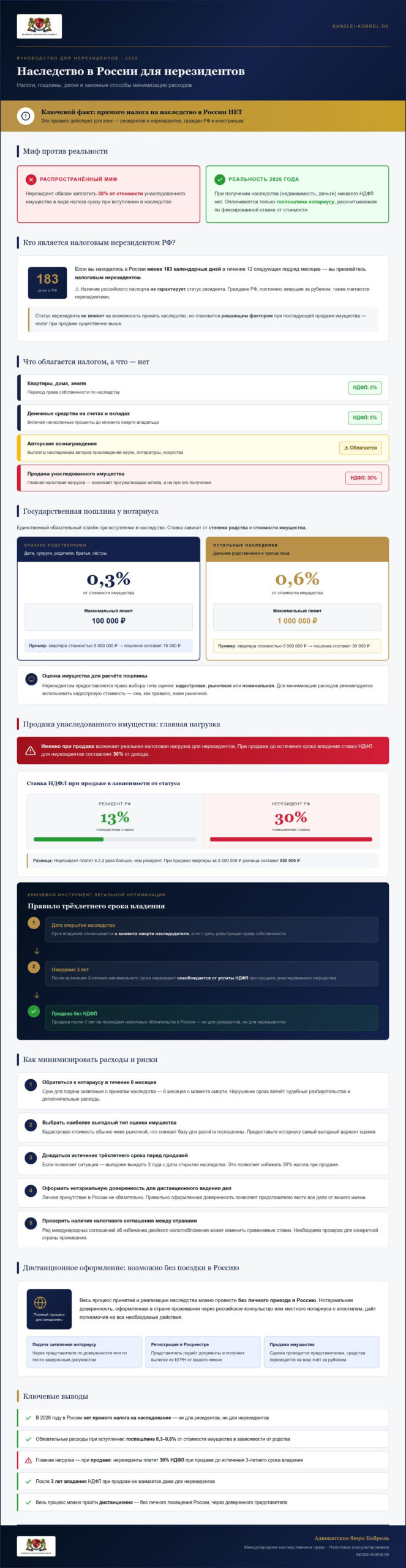 Налоги на наследство в России для нерезидентов в 2026 году: Полный гид