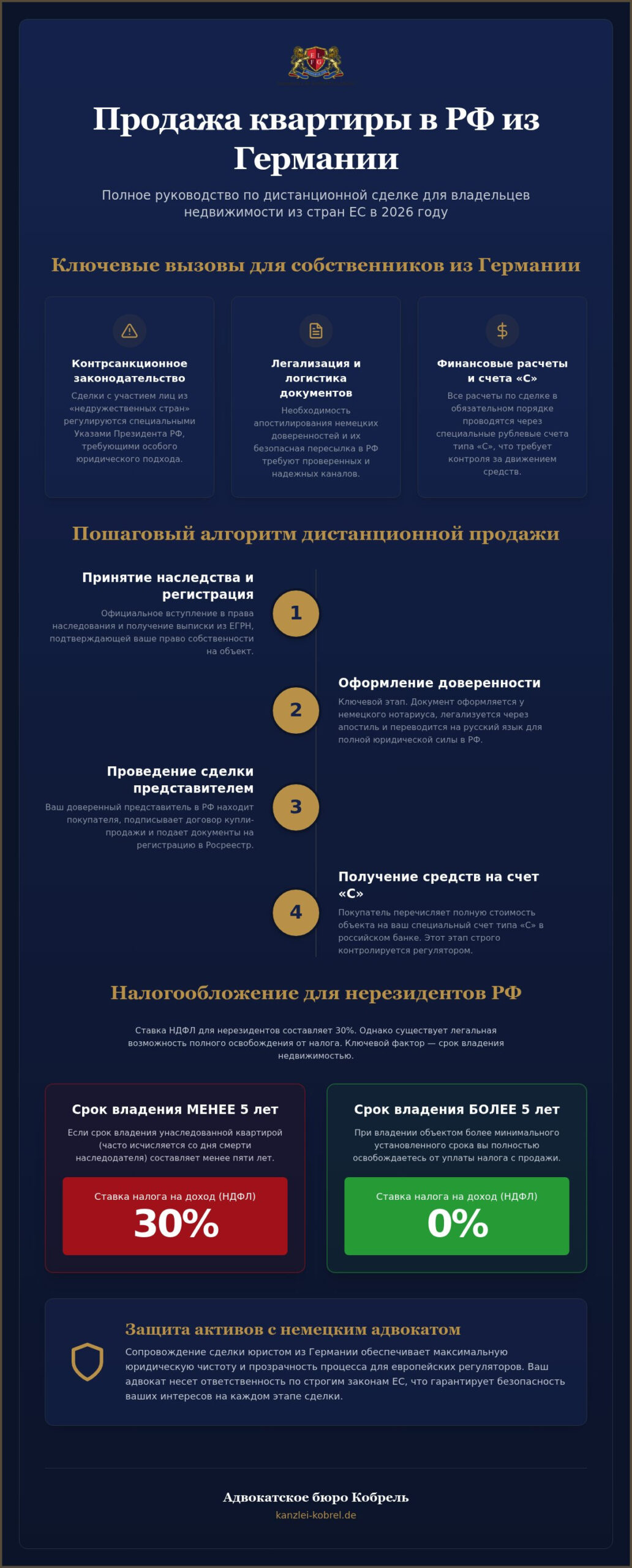 Как продать унаследованную квартиру в России из Германии в 2026 году: Полное руководство