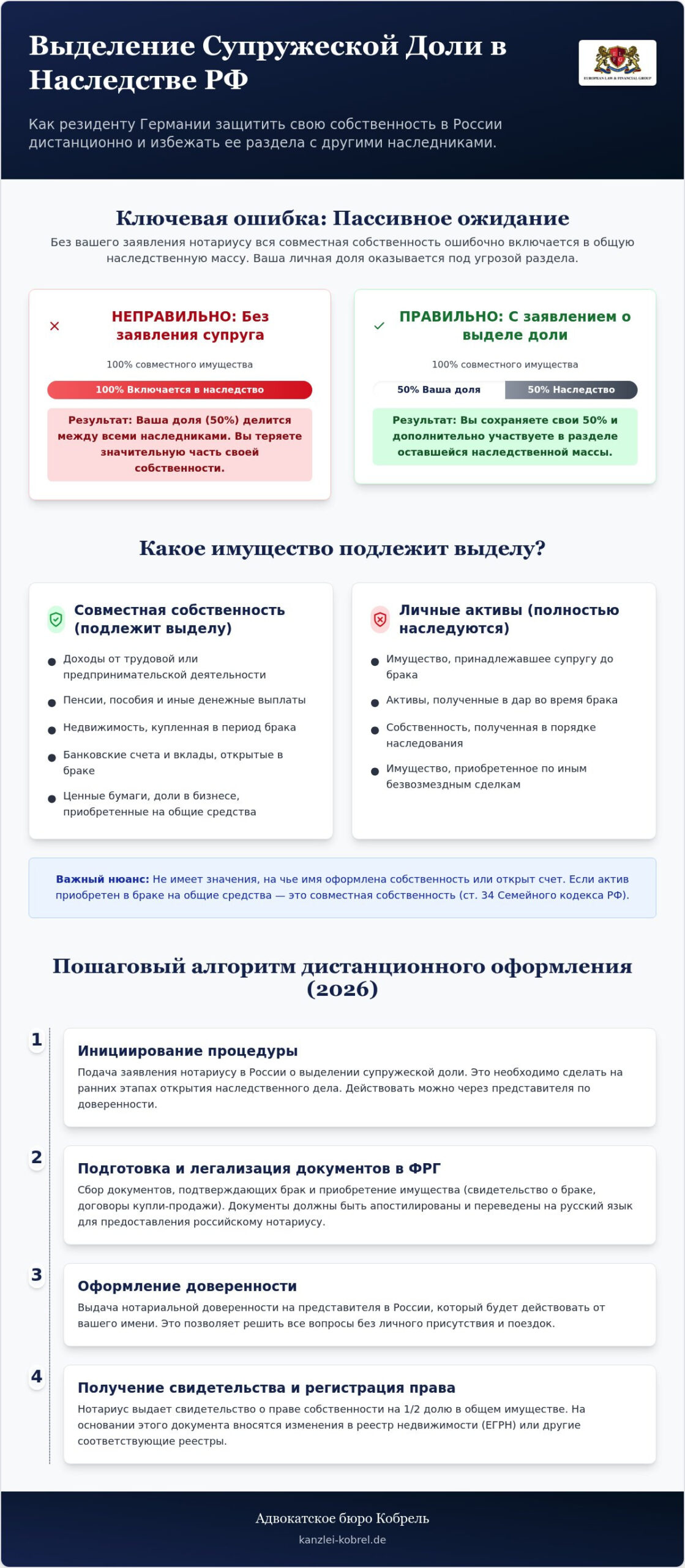 Вывод денег из РФ после получения наследства в РФ: нюансы