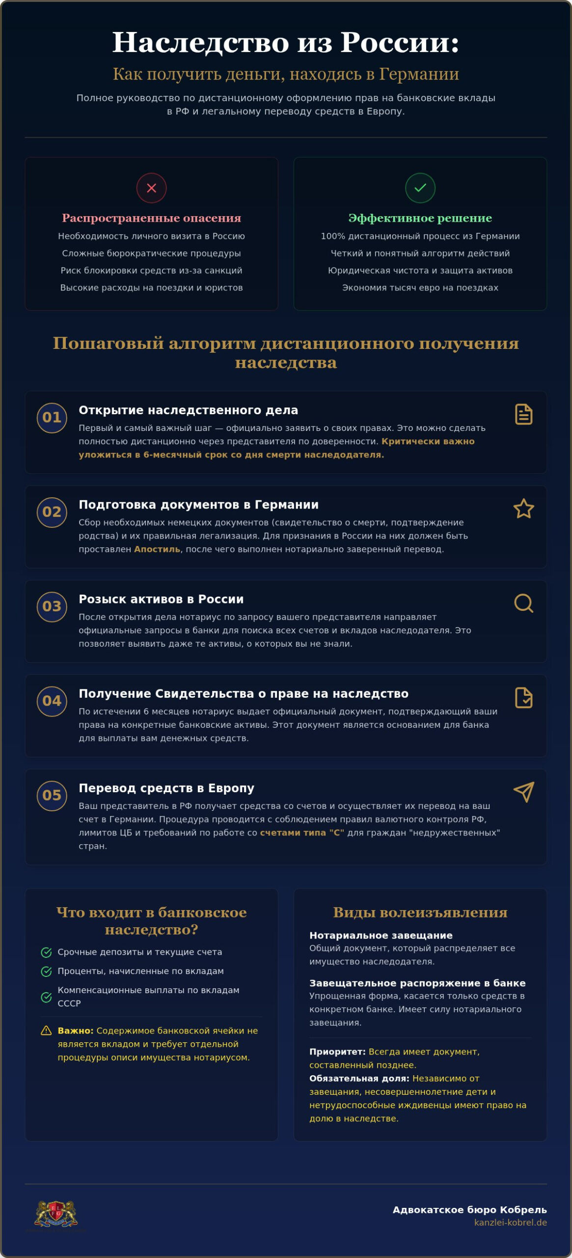 Как получить деньги со счетов в РФ по наследству: Полное руководство 2026
