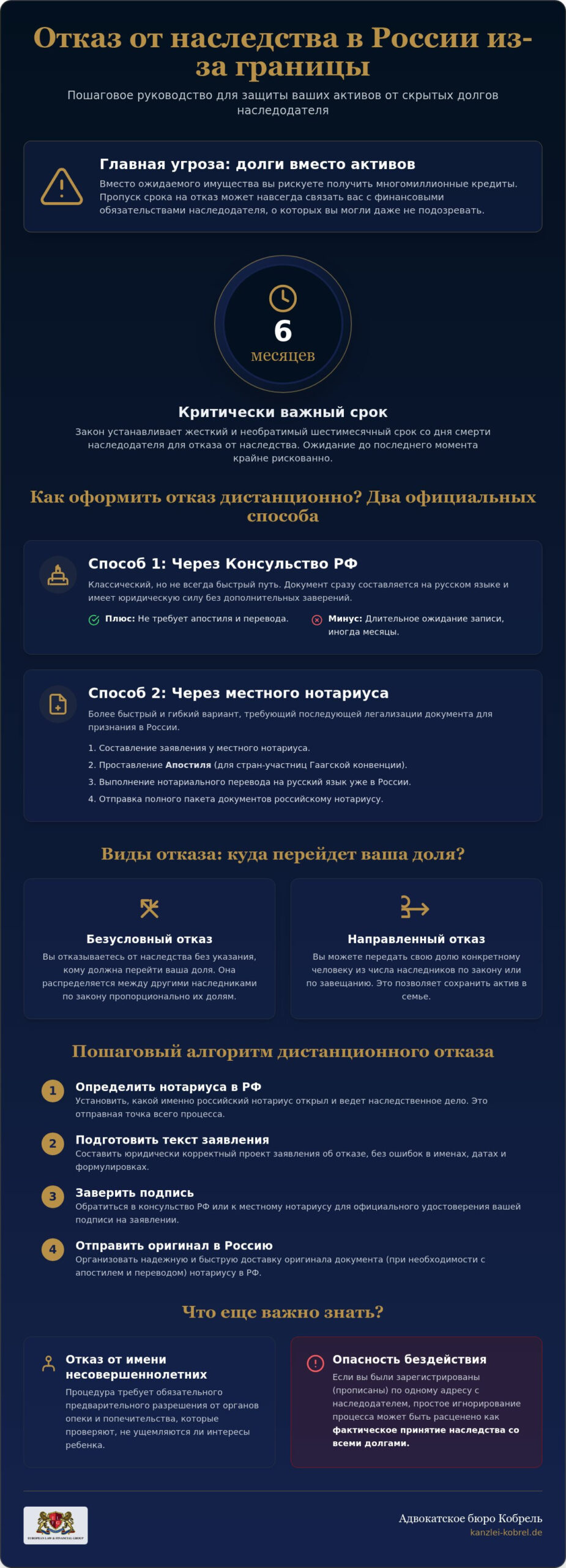 Отказ от наследства в России из-за границы в 2026 году: Полное руководство