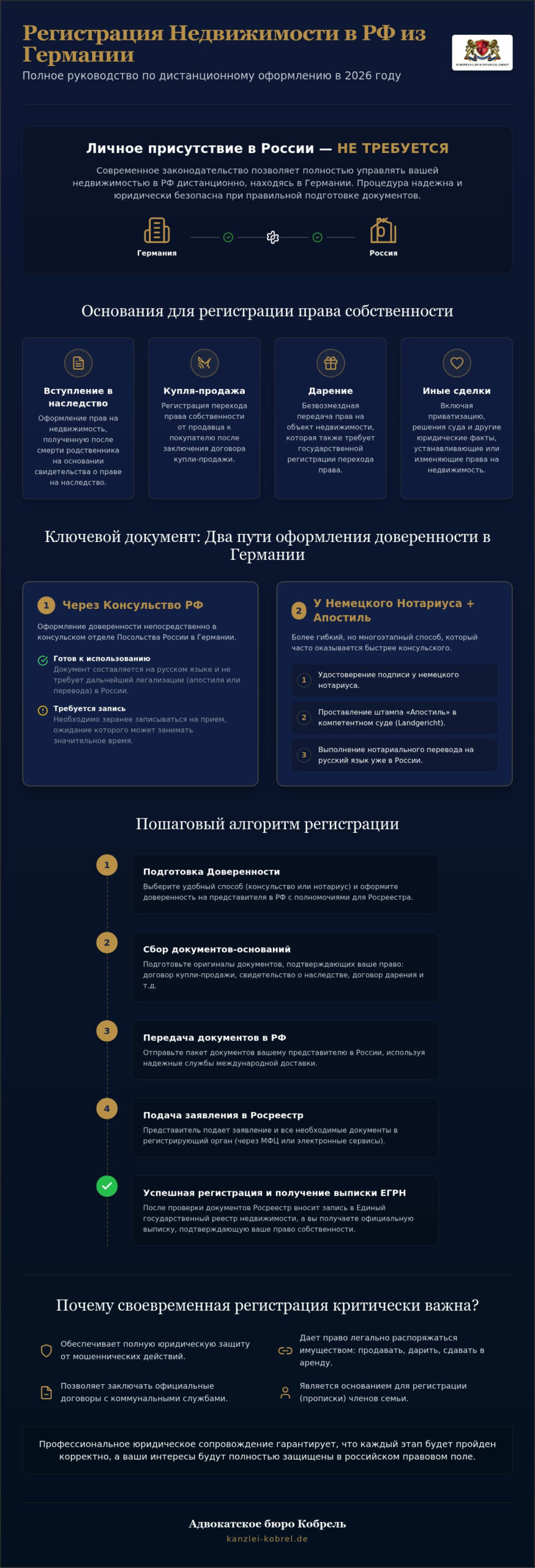 Регистрация прав собственности в РФ из Германии в 2026 году: Полное руководство