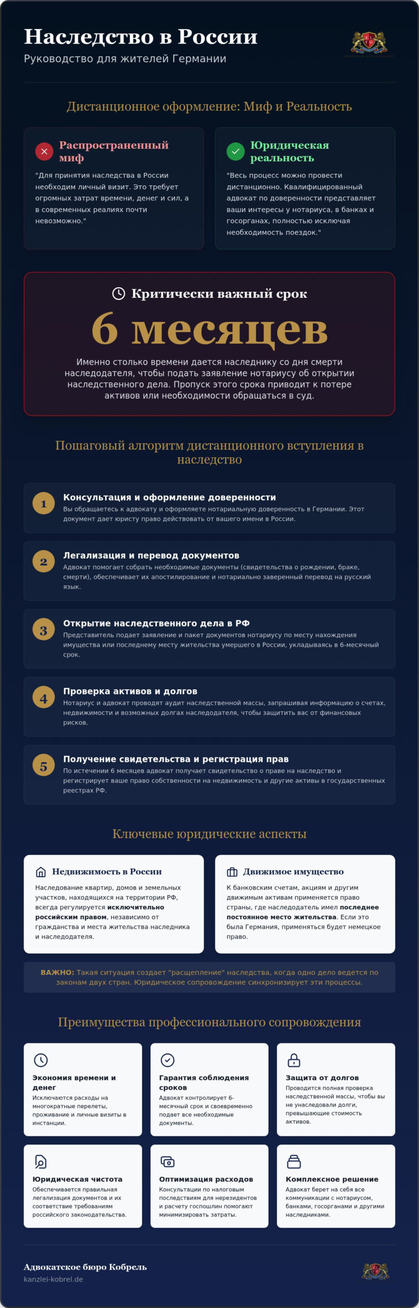 Юридическая помощь при наследстве немецких граждан