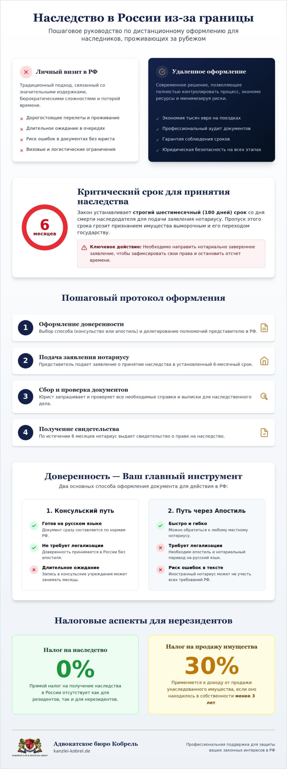 Accept inheritance in Russia form anywhere