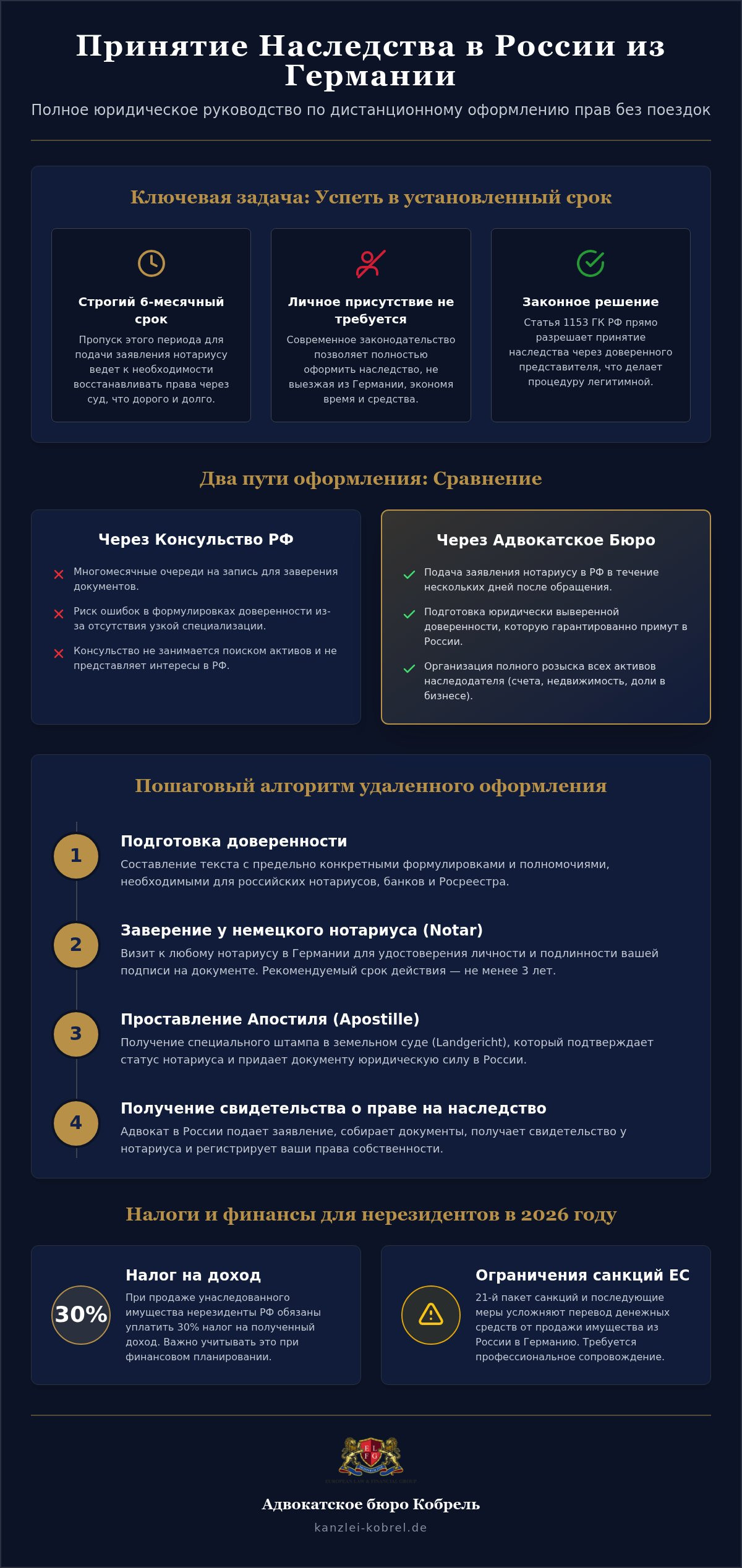Erbschaft in Russland annehmen ohne Reisen
