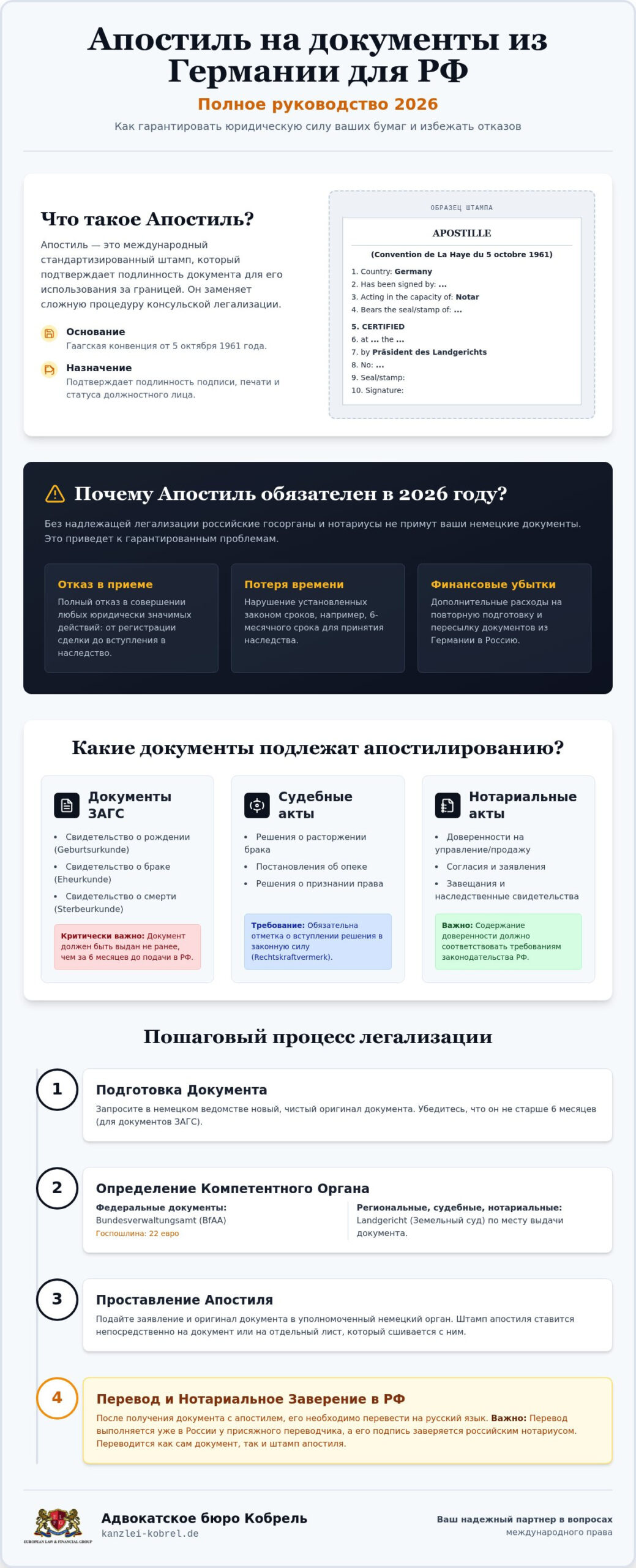 Апостиль на немецкие документы для России: полное руководство 2026