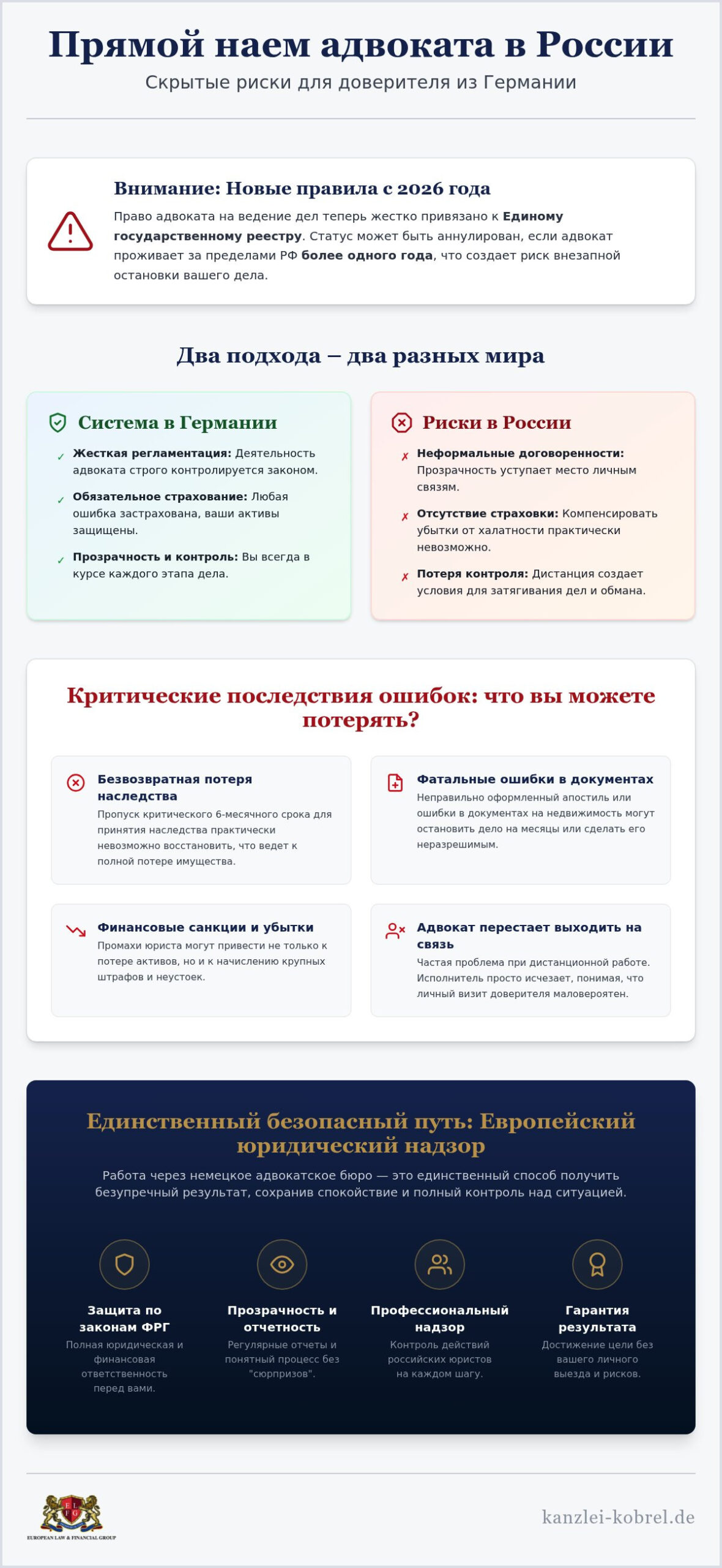 Возможные опасности работы с российскими адвокатами напрямую И почему лучше работать с европейскими адвокатами
