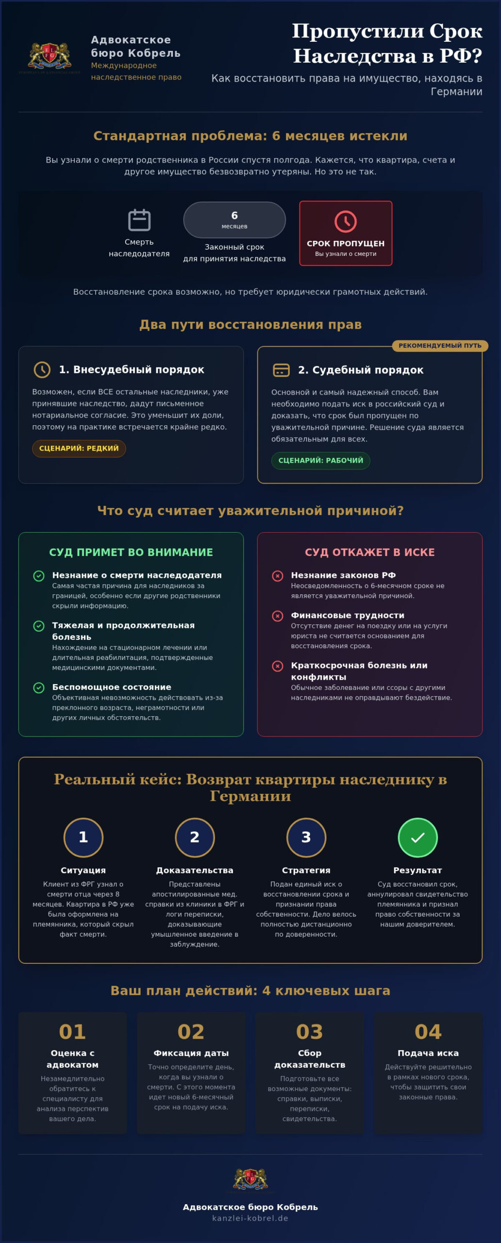 Восстановление срока наследства в РФ: как вернуть свои права из Германии в 2026 году