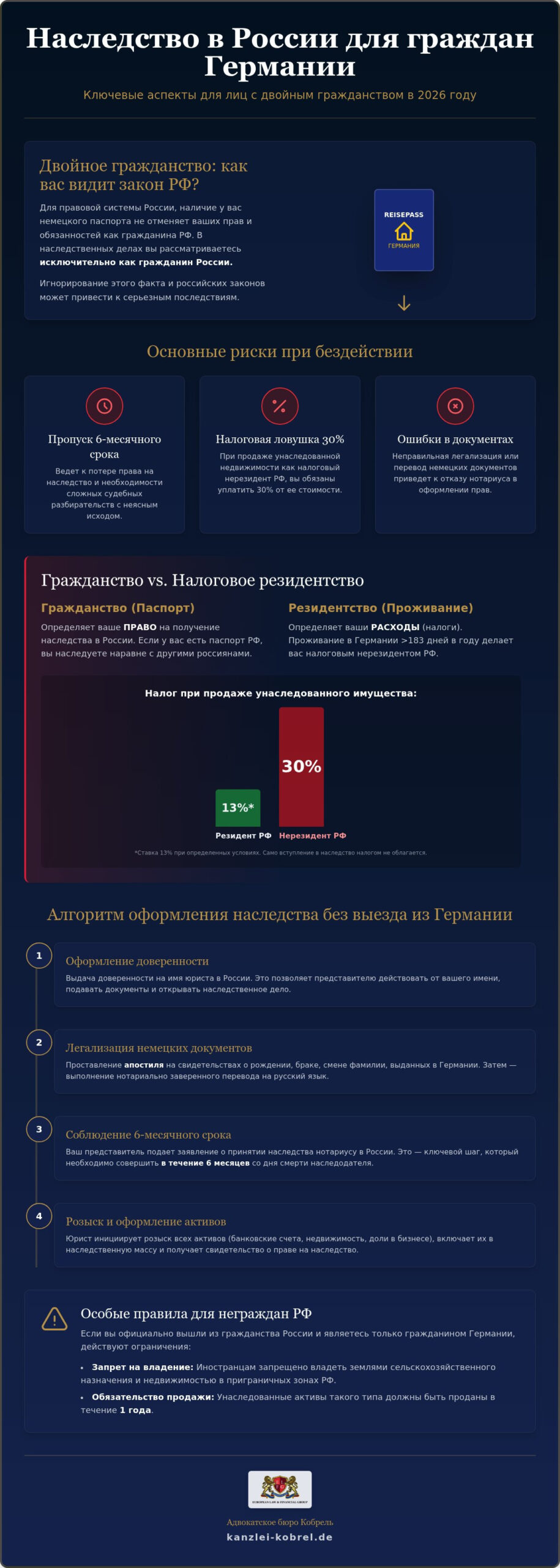 Двойное гражданство и наследство в РФ: Полное руководство по оформлению из Германии в 2026 году