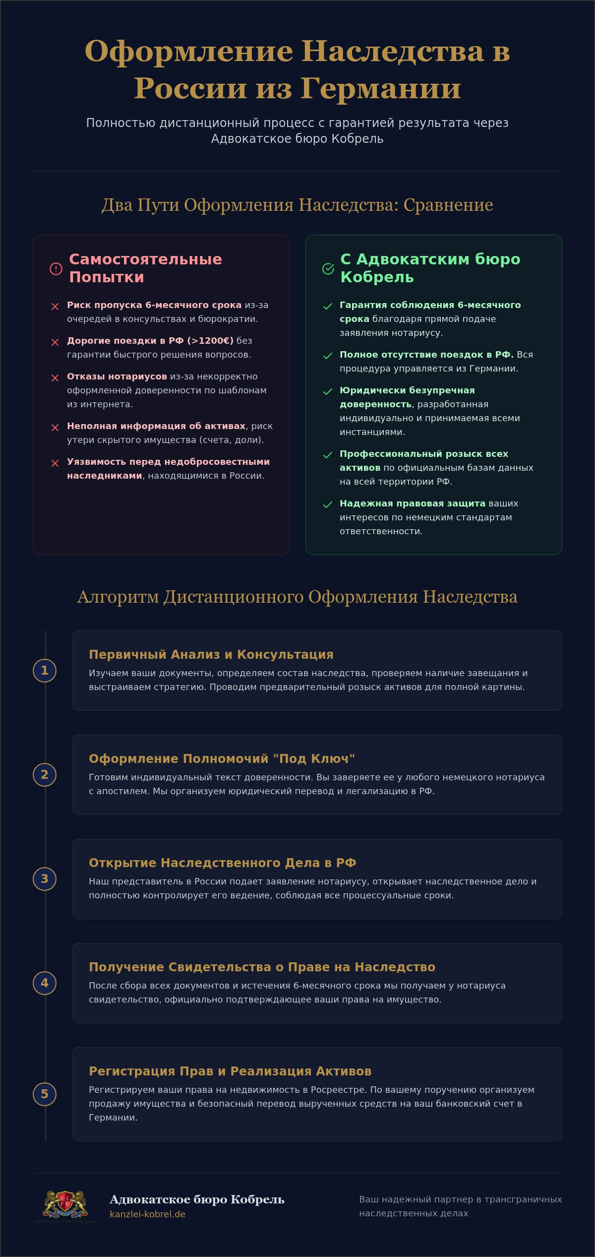 Дистанционное ведение наследственных дел в РФ из Германии: Кейс-стади и руководство 2026