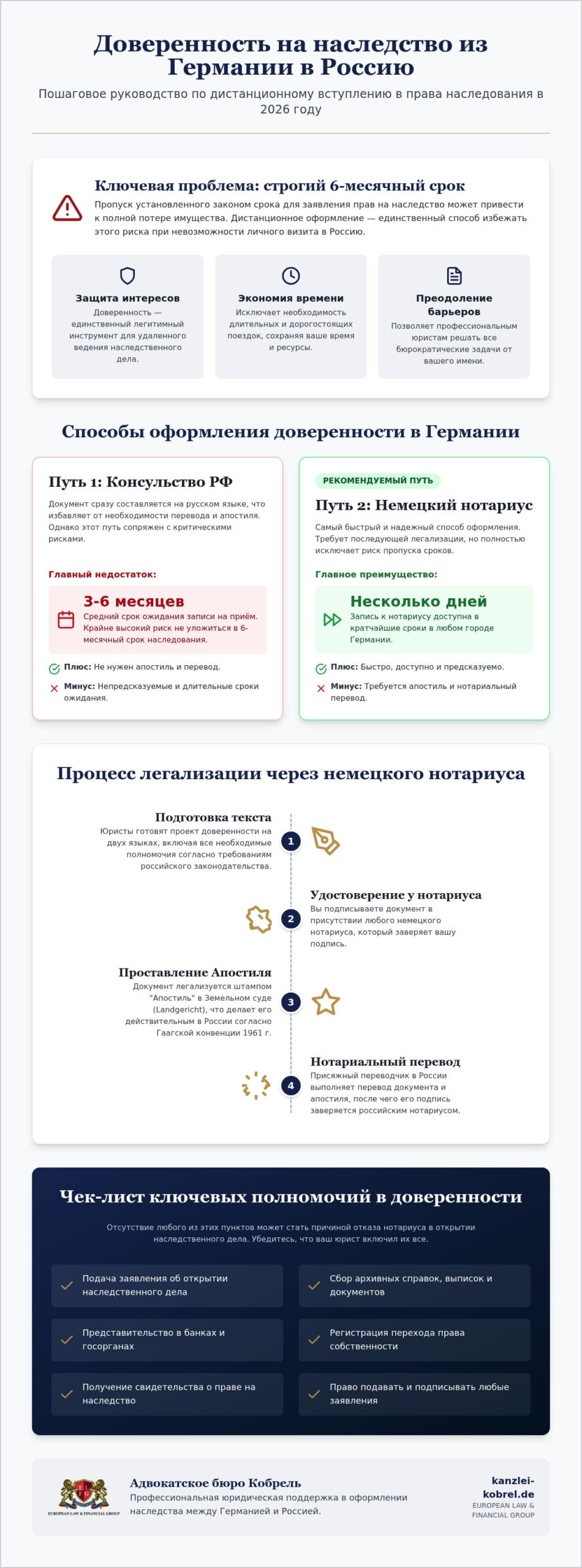 Доверенность на наследство из Германии в 2026 году: Полный чек-лист оформления
