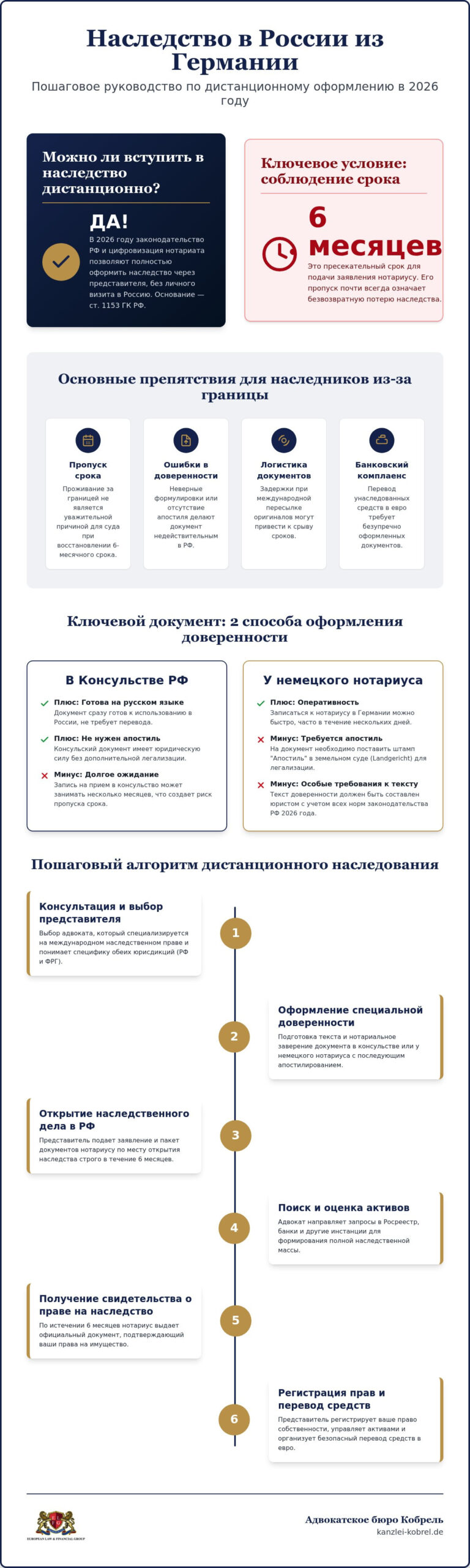 Как вступить в наследство в России не выезжая: полное руководство 2026