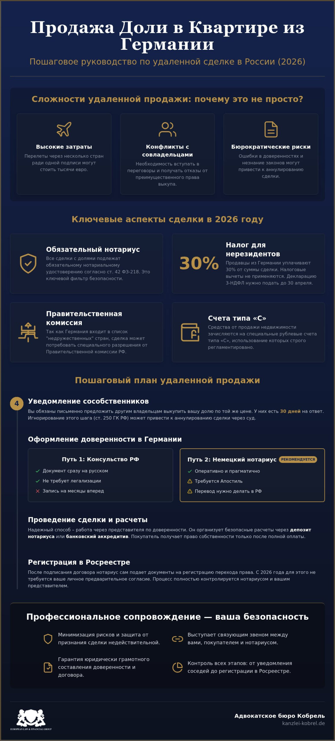 Как продать долю в квартире в России удаленно: Полное руководство 2026