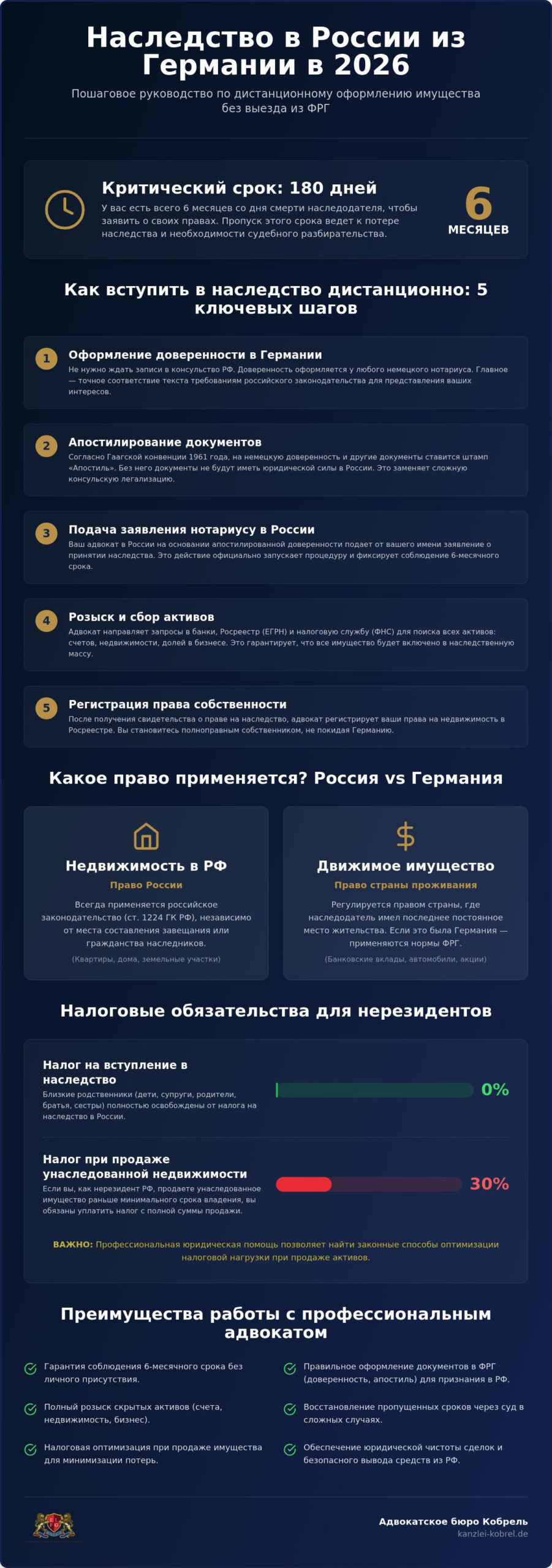 Консультация по международному наследственному праву: Россия и Германия 2026