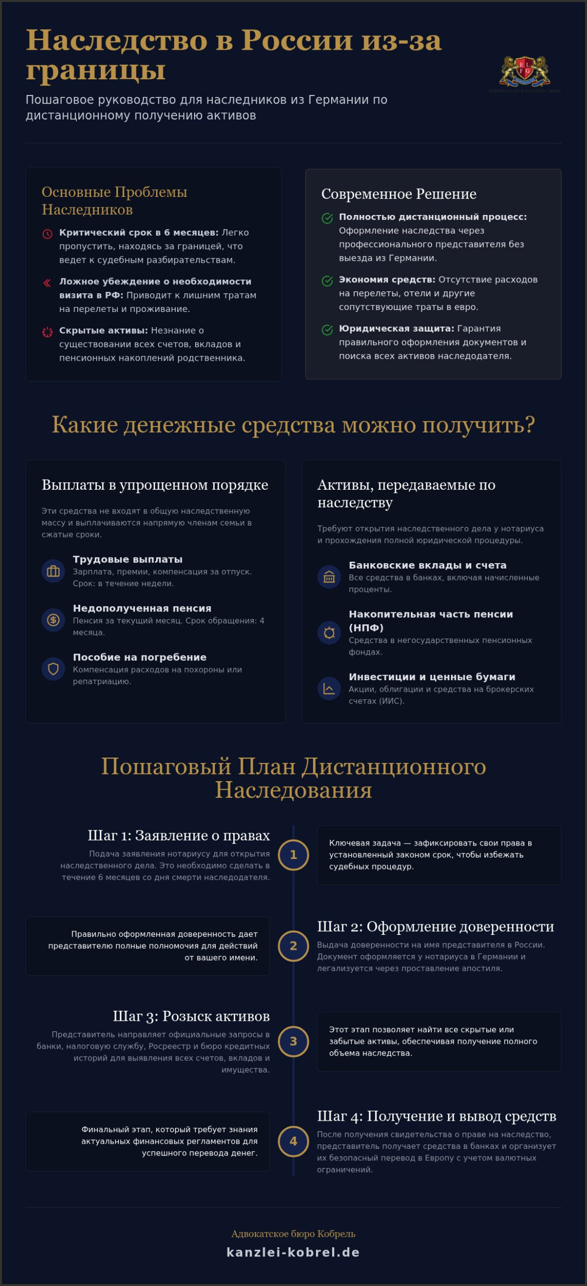 Наследование банковских вкладов в России из-за границы: как получить выплаты в 2026 году