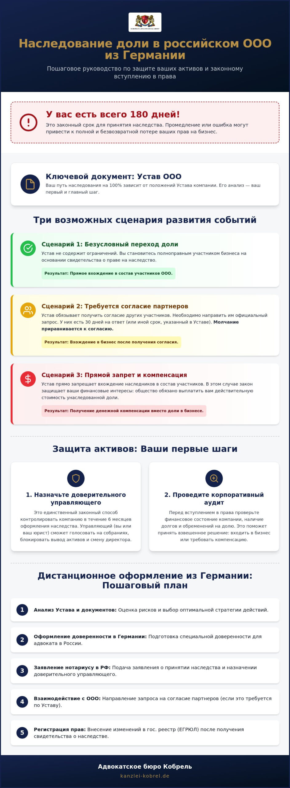 Наследование долей в ООО в России из Германии: Полное руководство 2026