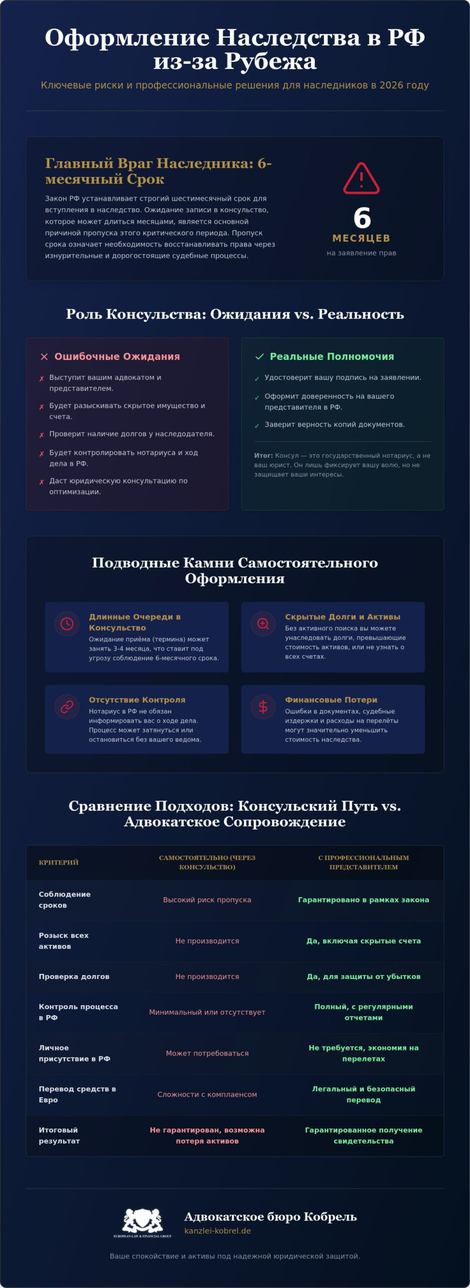 Оформление наследства в России, подводные камни