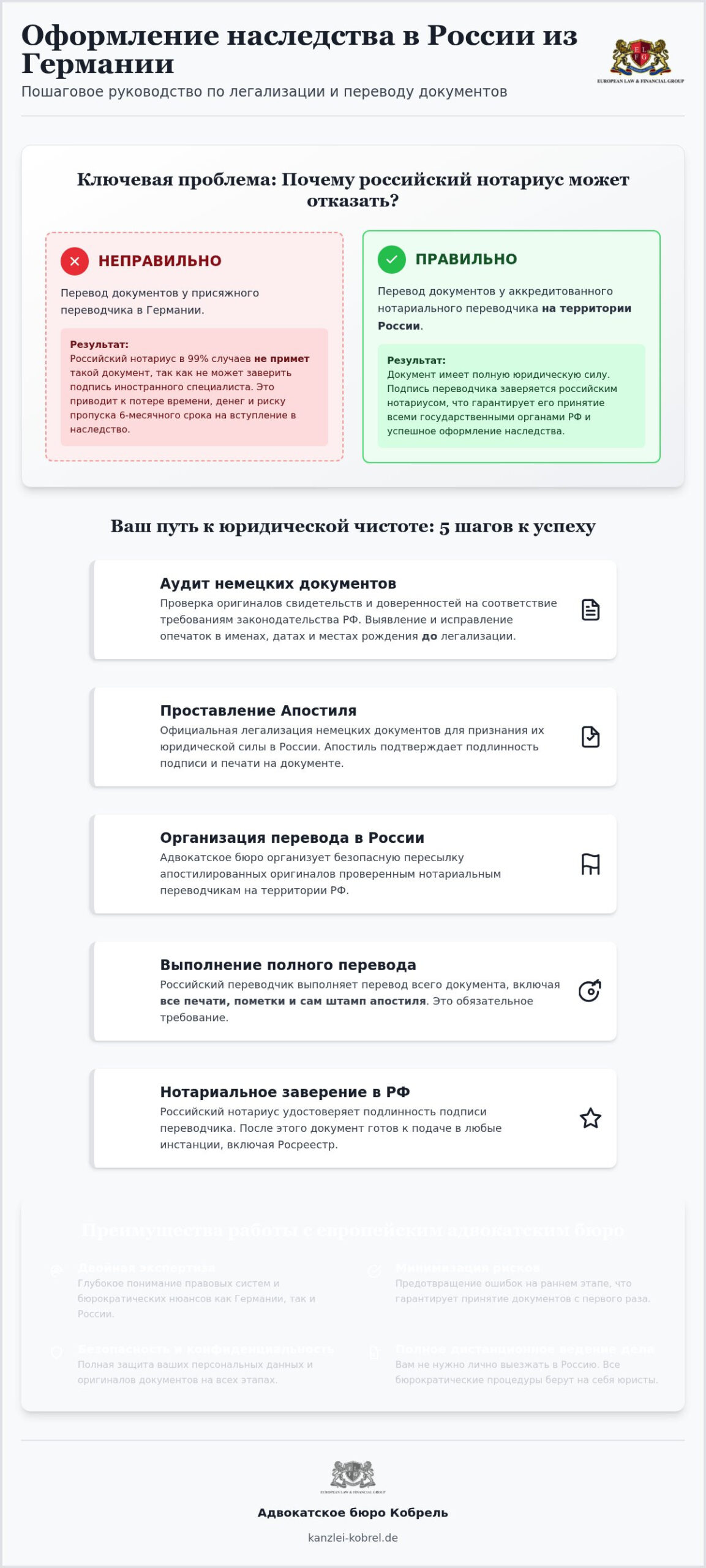 Перевод документов для наследства в России: полный чек-лист и правила 2026 года