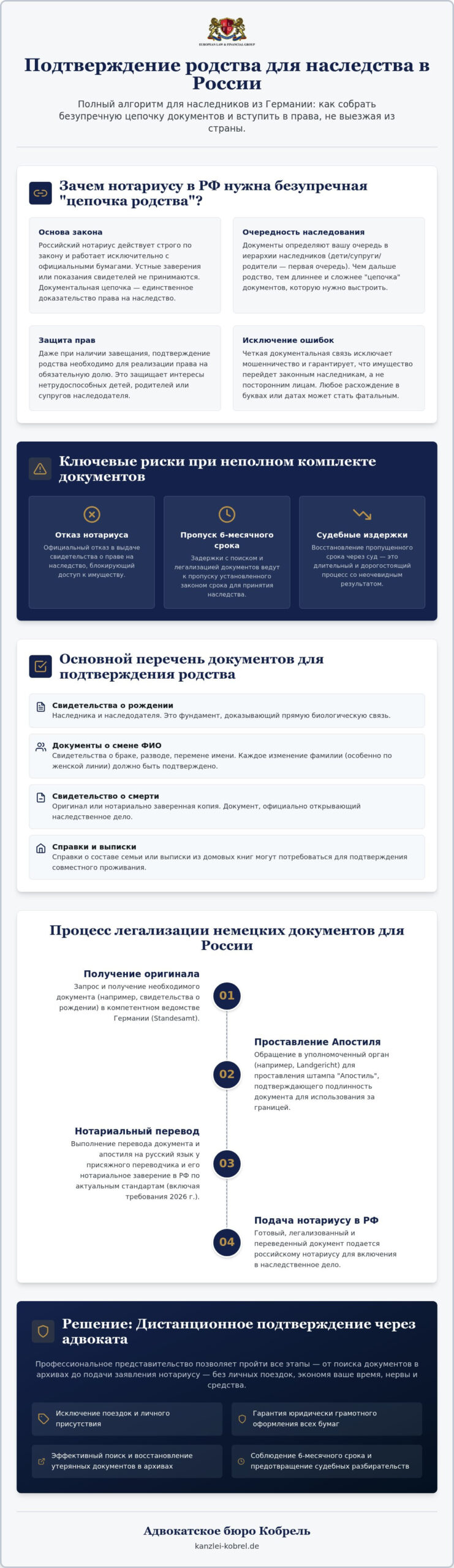 Подтверждение родства: полный список документов для наследства в России из Германии (2026)