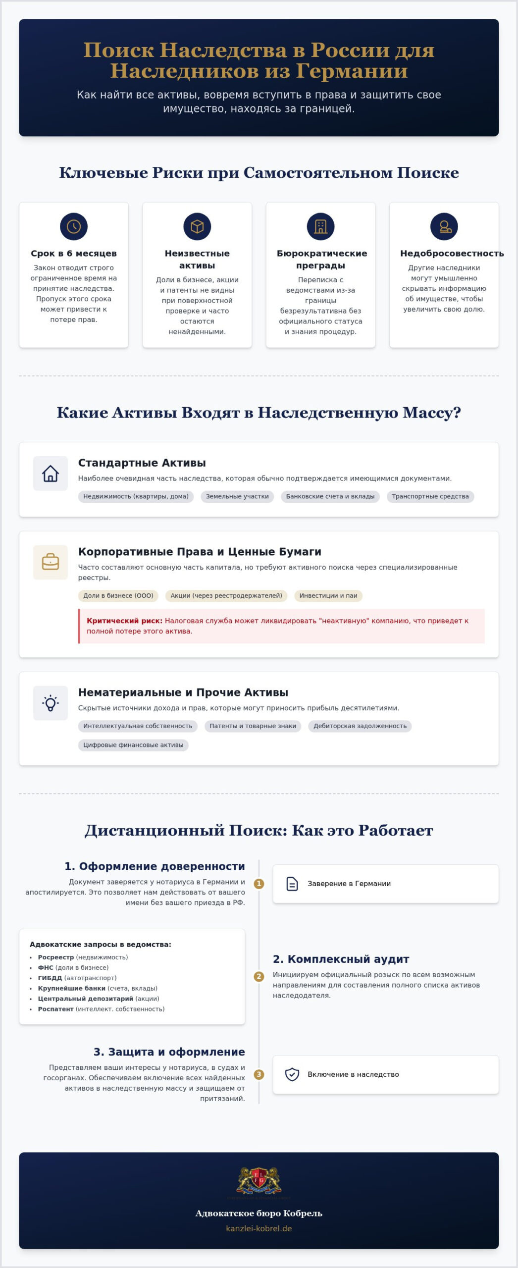 Поиск имущества наследодателя в России: Полное руководство для наследников из Германии (2026)