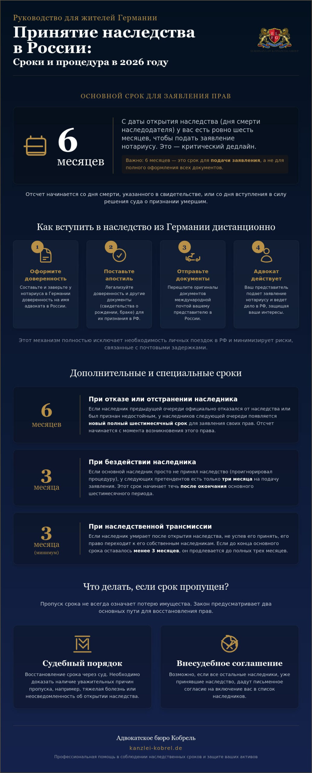Срок принятия наследства в России: Полный гид для жителей Германии в 2026 году
