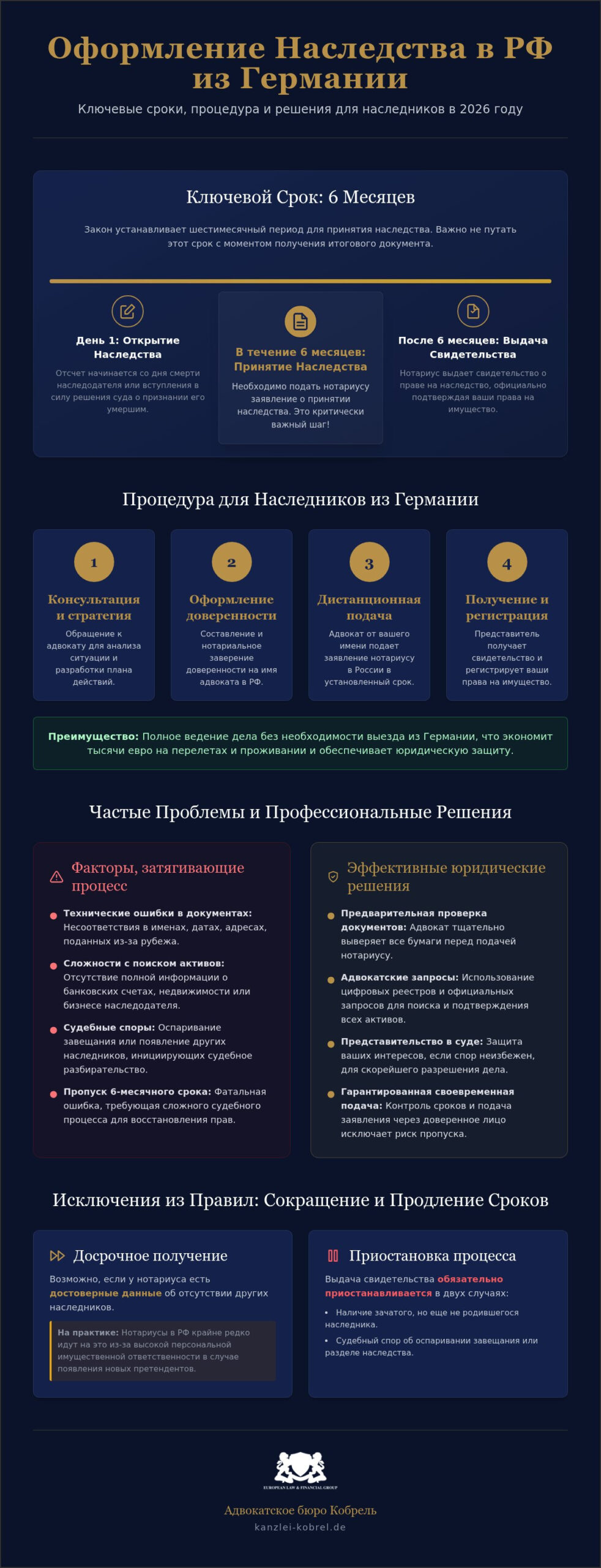 Сроки получения свидетельства о праве на наследство в РФ в 2026 году: Полный гид